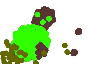gassy
