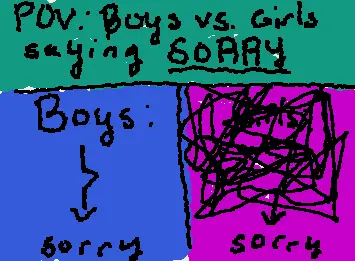 POV B vs G