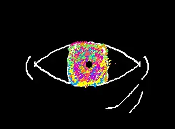 the eye