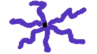 Hidden singularity